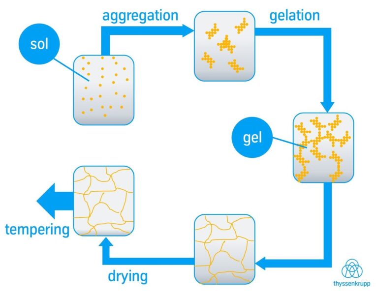 thyssenkrupp Uhde High Pressure Technologies
